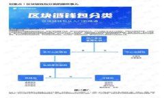 如何在Tokenim平台上存放比