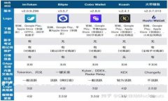 在数字货币交易和区块链